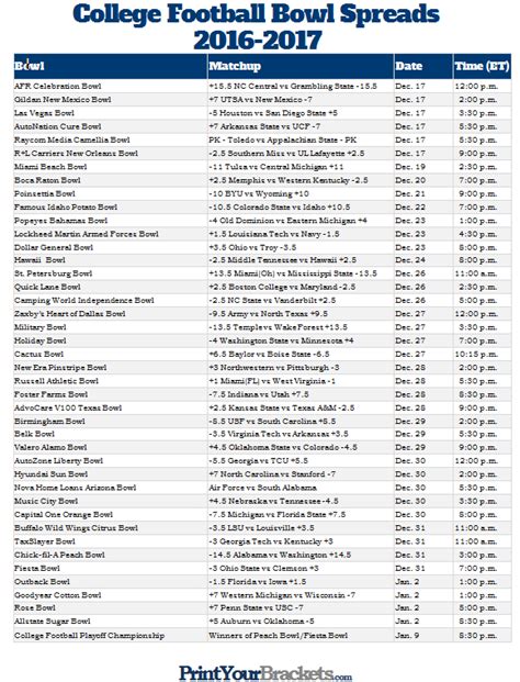 college football lines|College Football Betting Odds 2024 .
